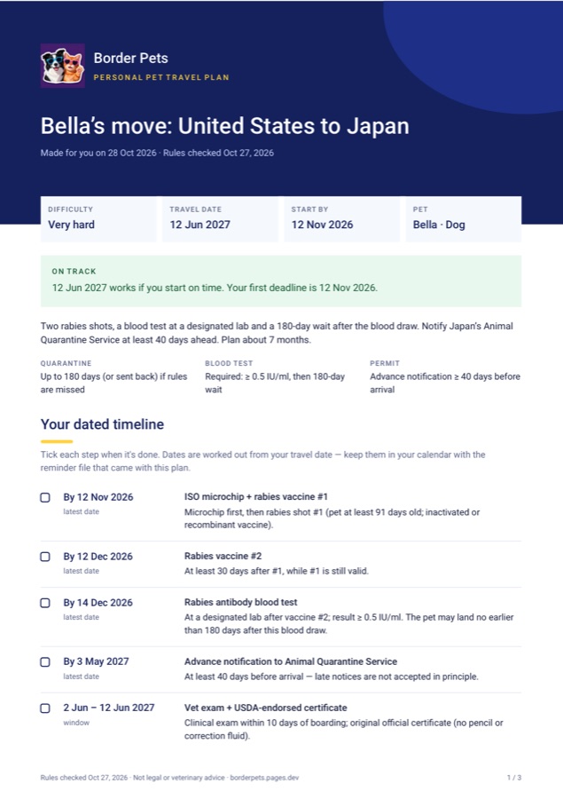 First page of a sample Border Pets plan: Bella's move from the United States to Japan